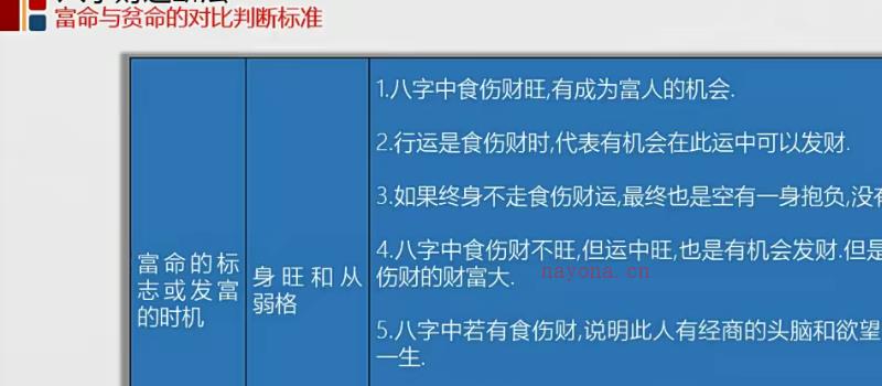 北源八字财运断法课程视频50集（无水印） 网盘