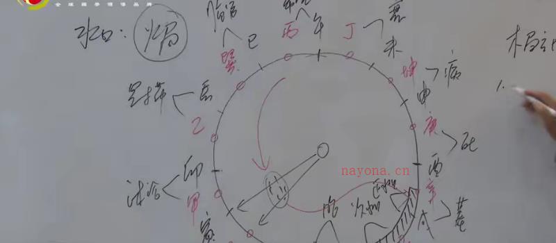 郭福星《九宫水法》秘籍课程105集网盘