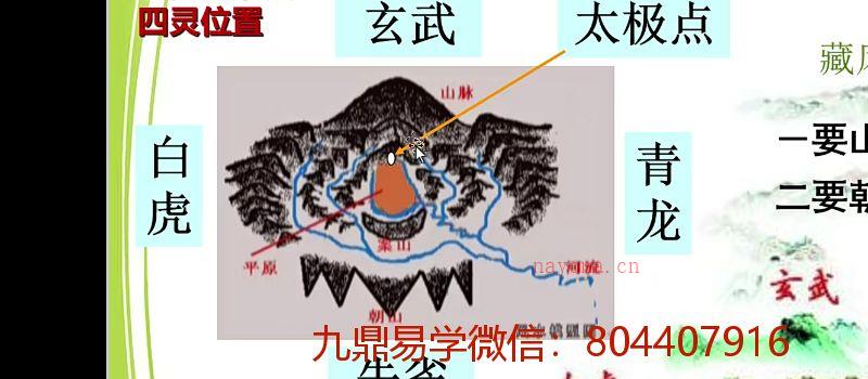 慧眼透天机 形家风水课程 视频32集 网盘