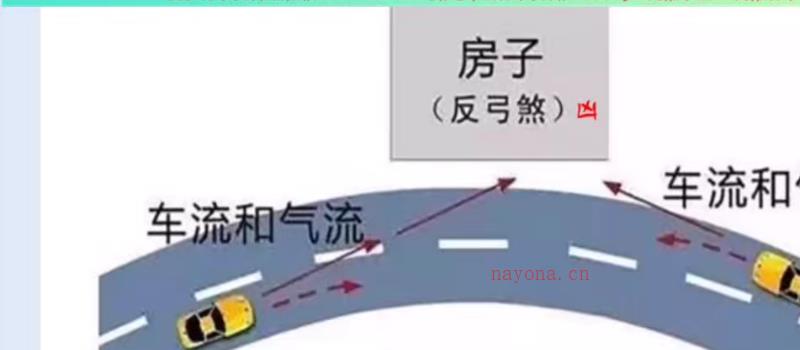 三鸣老师《心易旺宅风水》视频9集网盘