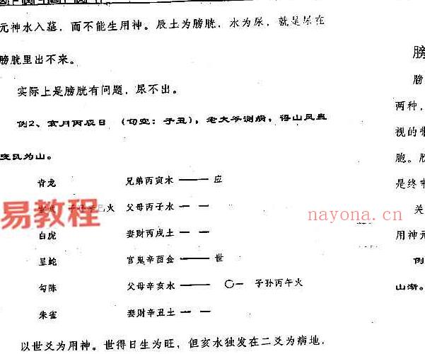 王虎应-六爻测病分科详解上册中册pdf