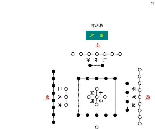 河洛理数 (河洛理数在线排盘)