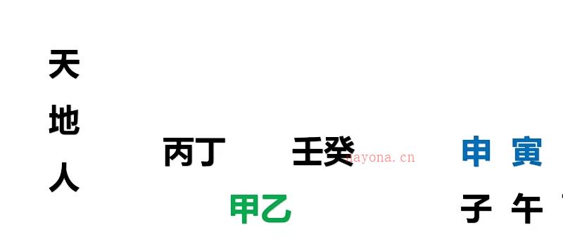 道谷学院文曾老师四柱八字实操班+高级班 视频124集 百度网盘分享 网盘