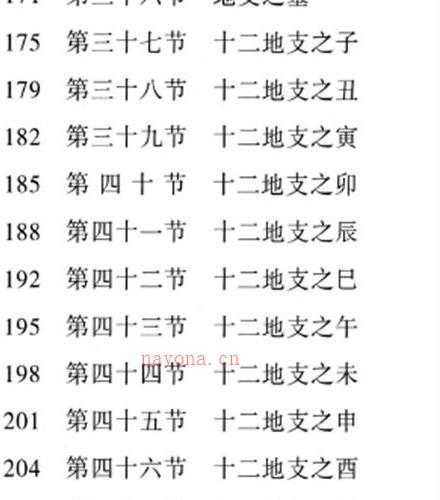 A649段建业新书2本电子版《命理干支奥义》职业象法新解