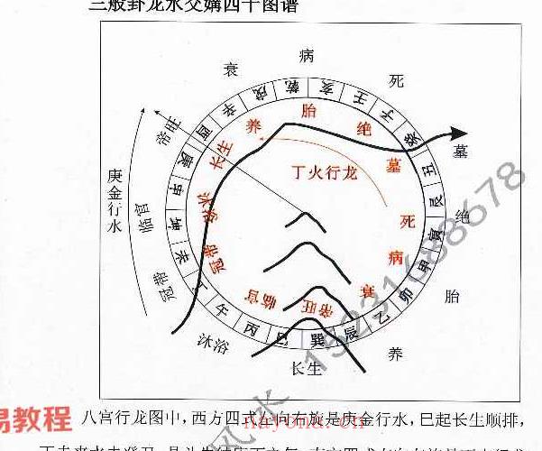 易海神针三合风水理论与案例精选 PDF电子书