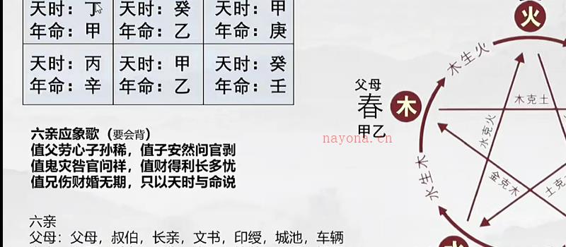 李伟华–二字占培训三期合集 视频+电子书 网盘