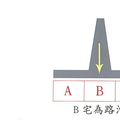 茅山学府《风水符诀》130页电子版