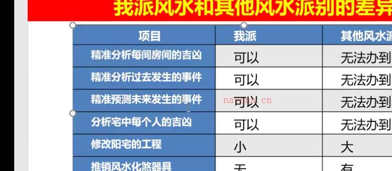 雨凡《阳宅风水八方催财课程》55集网盘