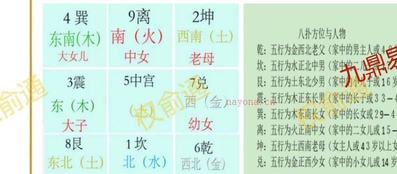 权俞通生肖姓名神数与数字风水研修班 视频50集 百度网盘分享 网盘