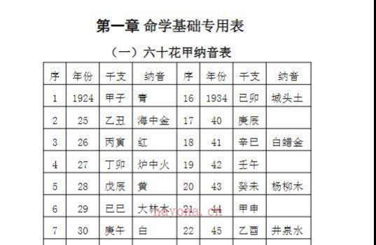 图片[2]_苏国圣－盲派金口诀211页.doc（211页）_易经玄学资料网