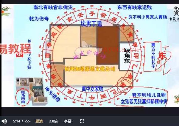 梁锐峰《环境风水》实用课程 4集视频