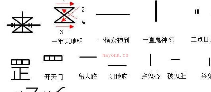 图片[5]_道家符咒古籍《茅山派和神霄派法术笔记》电子版PDF（54页）_易经玄学资料网