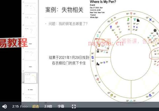 serina全阶占星+骰子课程视频