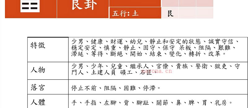 杨国正杨国政（杨腾山）阴盘奇门调理班 百度网盘分享 网盘