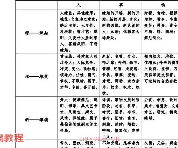 白派飞宫紫微斗数速成体系PDF电子书 99页