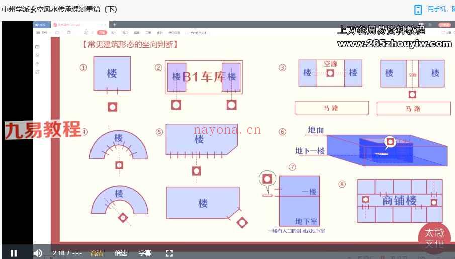 仲易中州玄空风水一二阶课程视频47集