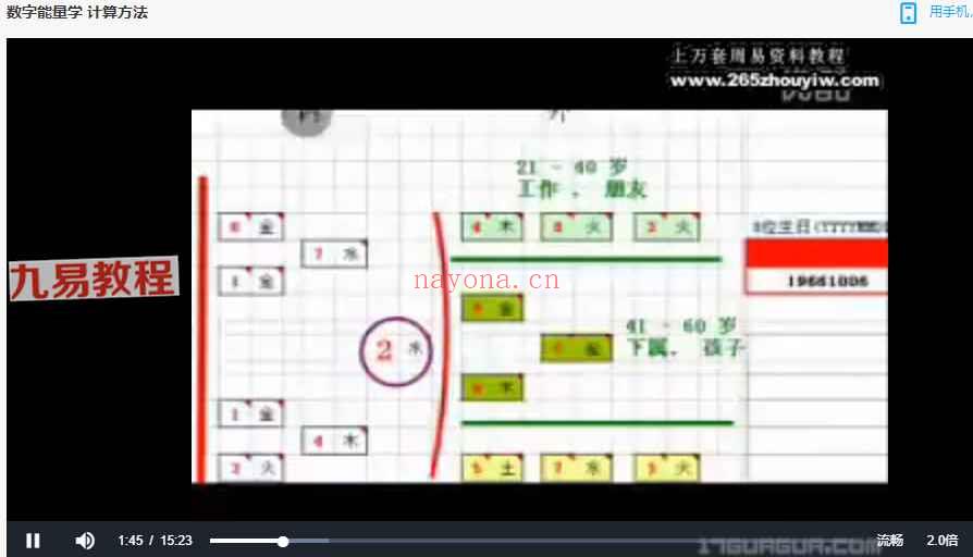 原野一数字能量学(视频大全)+资料