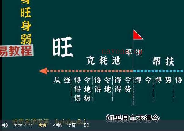 金镖门弟子柏乔国学——地表最强八字入门教程32集视频 百度云