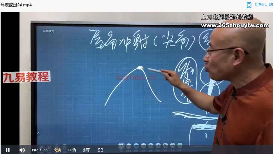 旭闳环境能量课程视频61集