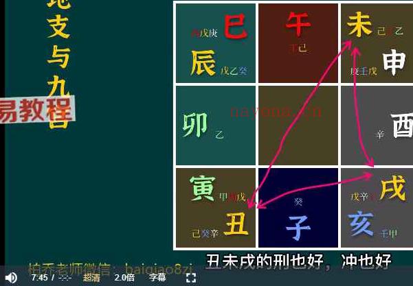 金镖门弟子柏乔国学——地表最强八字入门教程32集视频 百度云