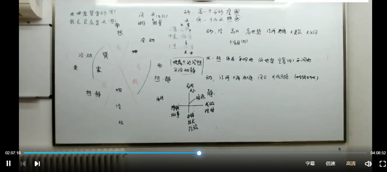 图片[1]_刘恒金锁玉关风水3部全约14小时（视频3集）_易经玄学资料网