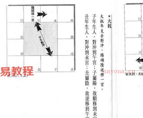 黄卯-紫微斗数断事速成.pdf 264页