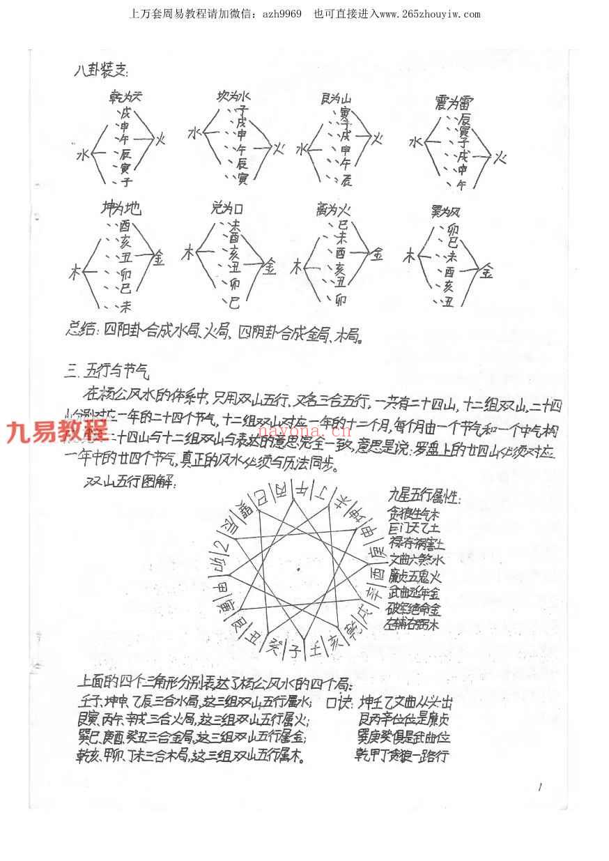 民间杨公三合风水笔记送阳宅风水秘传笔记pdf 121页