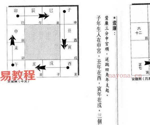 黄卯-紫微斗数断事速成.pdf 264页