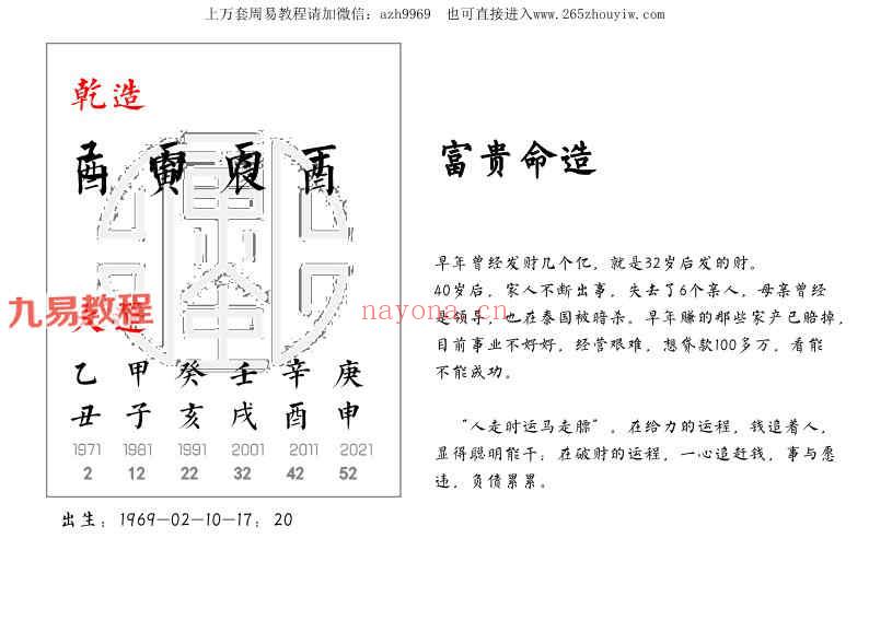 价值3000元十天干小贵大贵小富大富贫民7000个案例+2021新增案例pdf