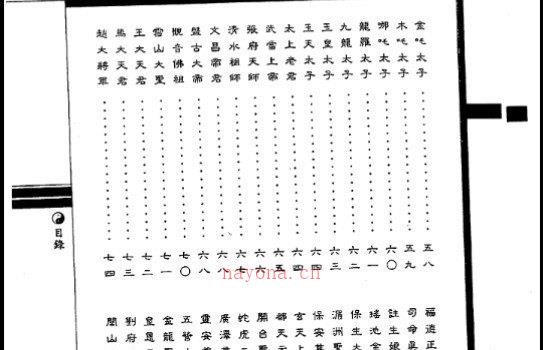 图片[3]_符咒古籍 法玄山人着《咒语指诀秘鉴》电子书PDF（289页）_易经玄学资料网