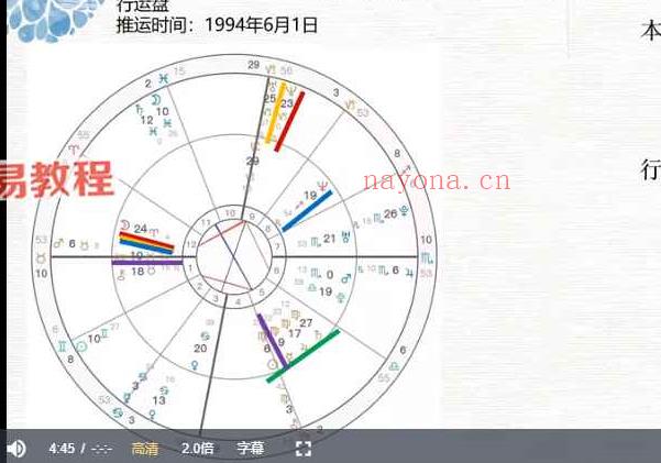 【阿K占星】2022年8月占星进阶推运课视频18集