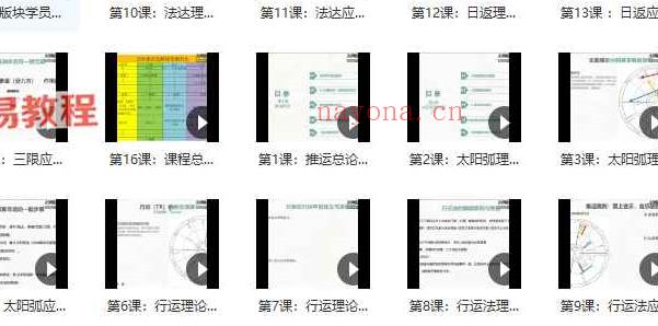 【阿K占星】2022年8月占星进阶推运课视频18集