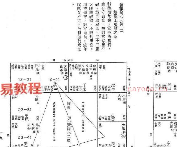 顾祥弘-飞星紫微斗数全书.pdf 275页