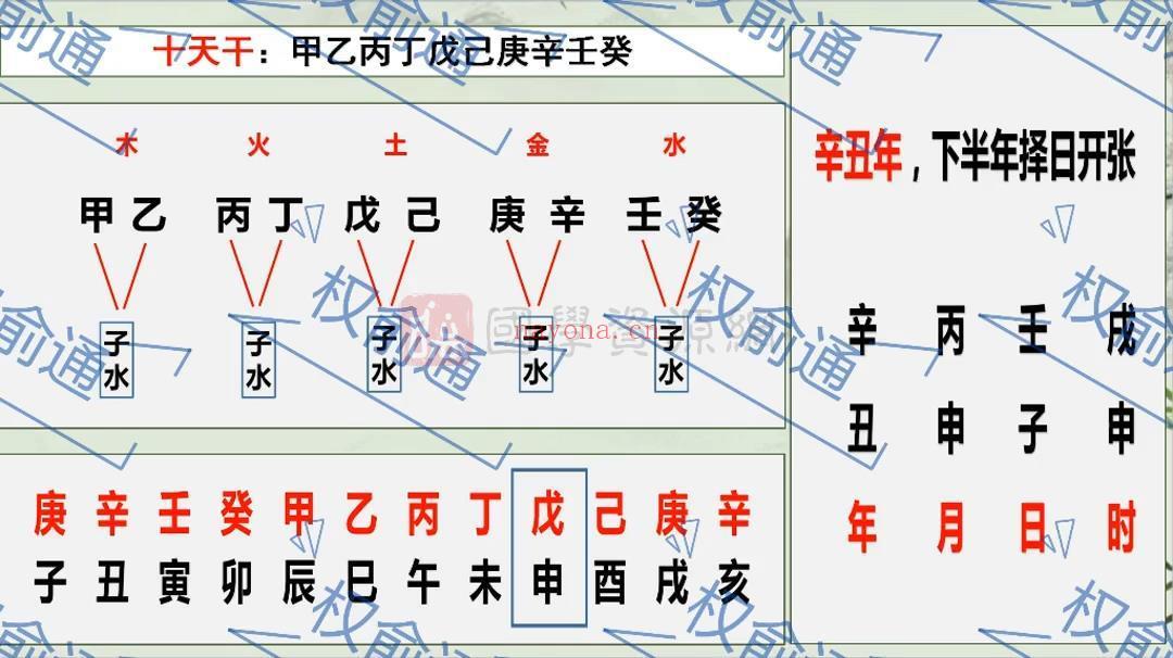 权俞通杨公择日课程初级、中级、高级视频25集（约13.5小时）百度网盘分享