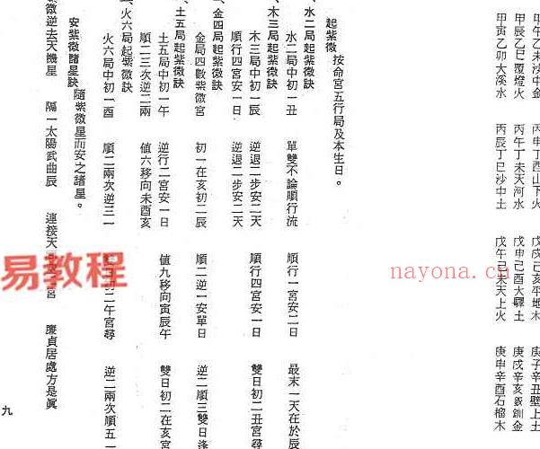 顾祥弘-飞星紫微斗数全书.pdf 275页