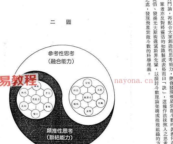 徐曾生-紫微探真.pdf 330页 百度云下载!