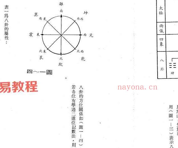 徐曾生-紫微探真.pdf 330页 百度云下载!