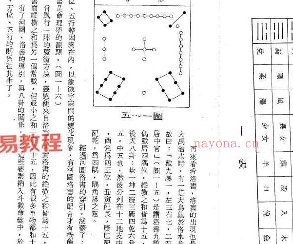 徐曾生-紫微探真.pdf 330页 百度云下载!