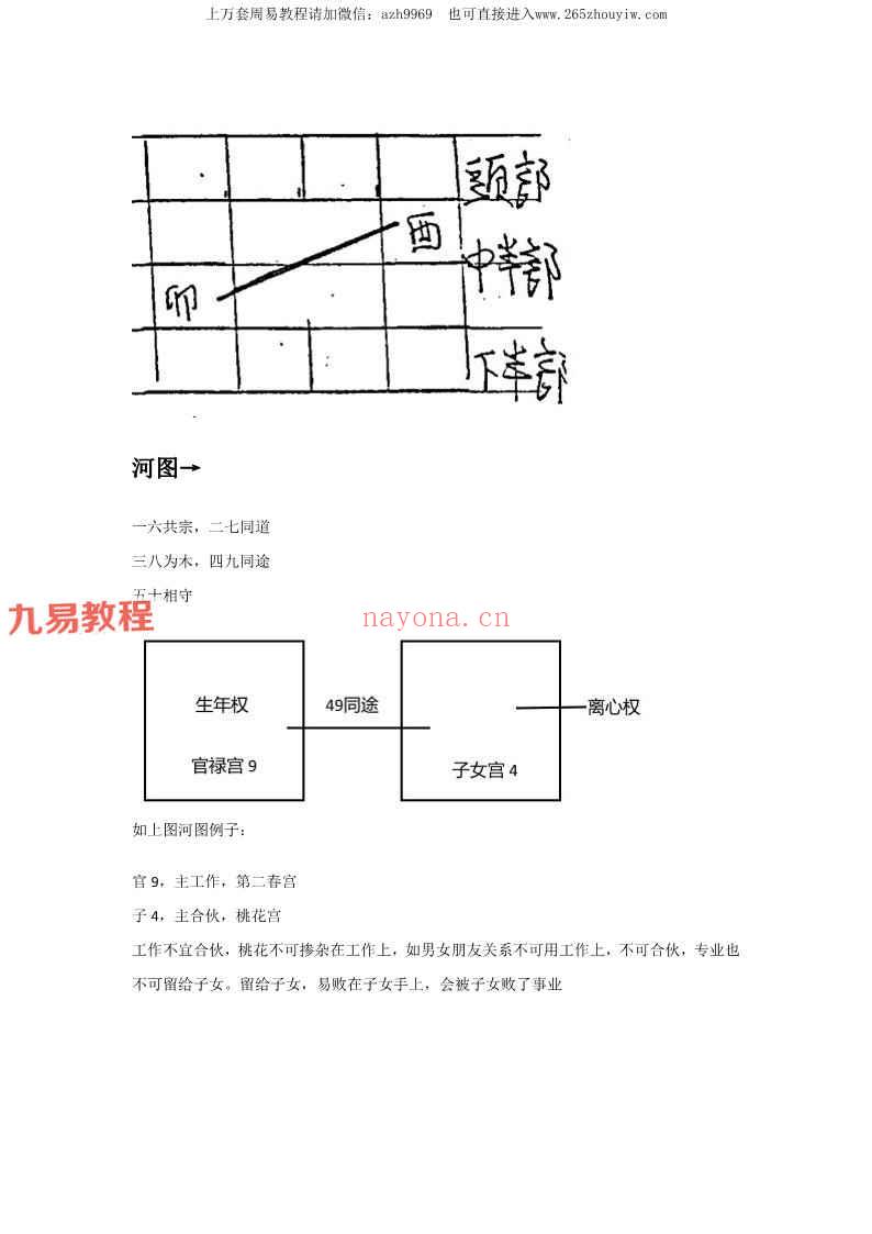 南派三俗整理 北派范秋祝紫薇斗数课堂笔记-图文脱水版pdf