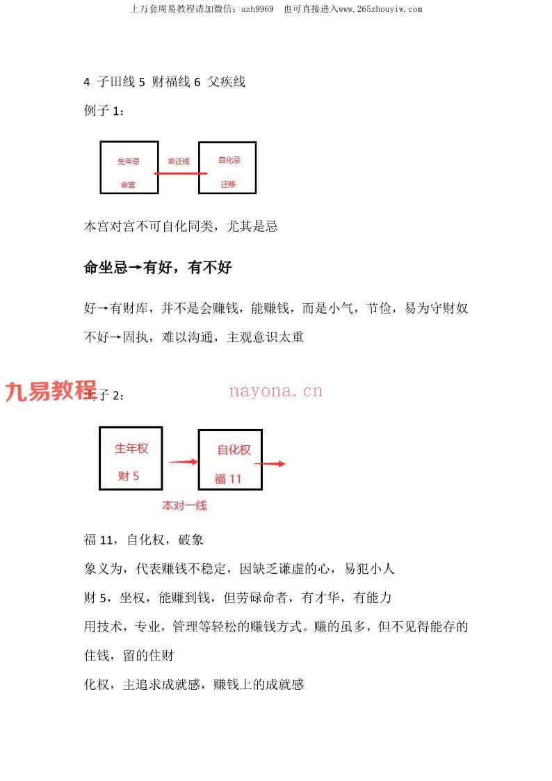 南派三俗整理 北派范秋祝紫薇斗数课堂笔记-图文脱水版pdf