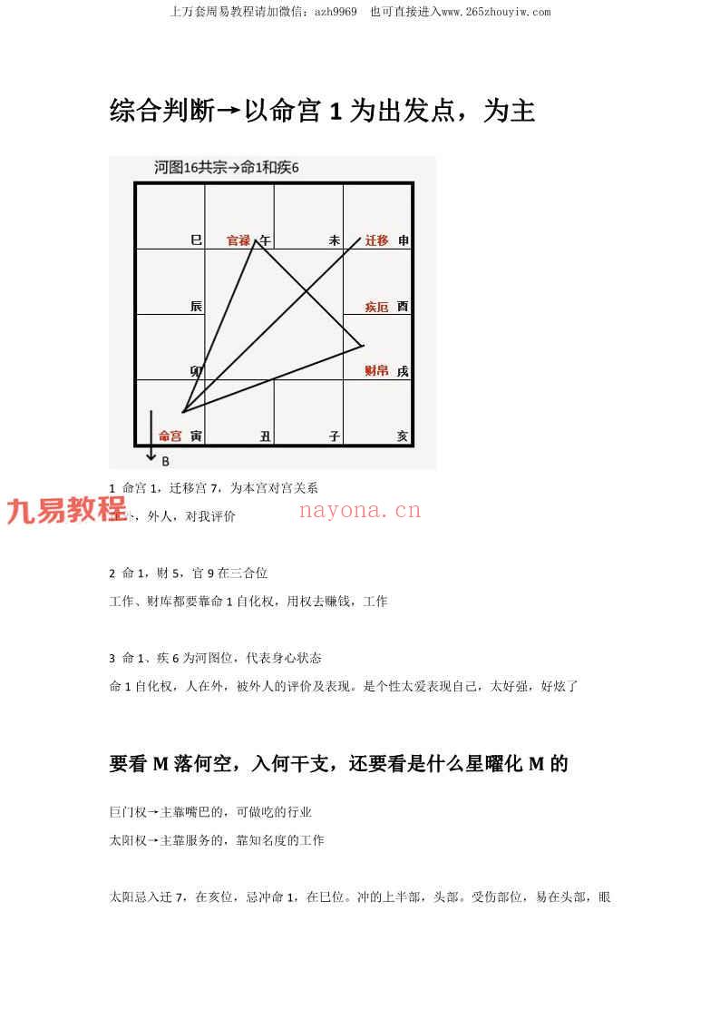 南派三俗整理 北派范秋祝紫薇斗数课堂笔记-图文脱水版pdf