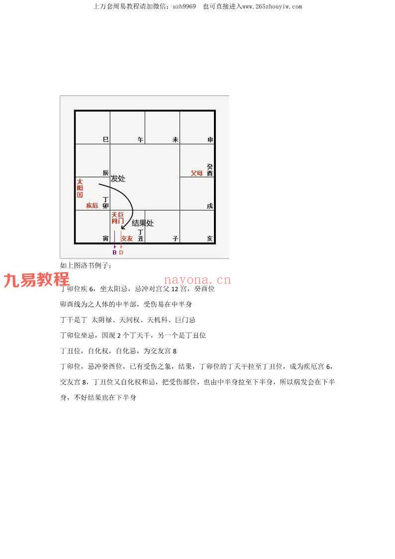 南派三俗整理 北派范秋祝紫薇斗数课堂笔记-图文脱水版pdf