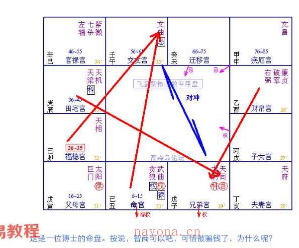 虚晴师姐-我的第一本紫微斗数书.pdf 156页