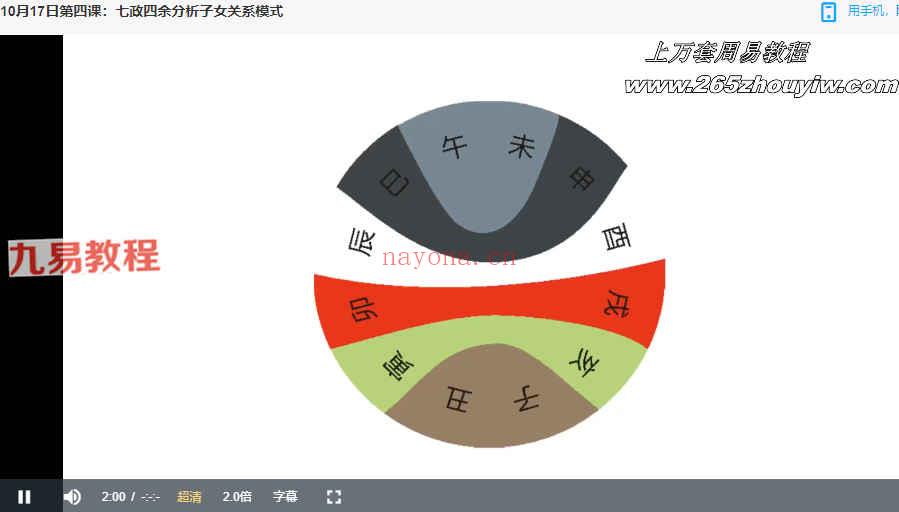 张琛平七政四余（果老星宗）课程视频7集