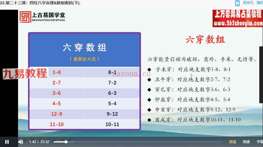 拂尘子-高维易学视频35集