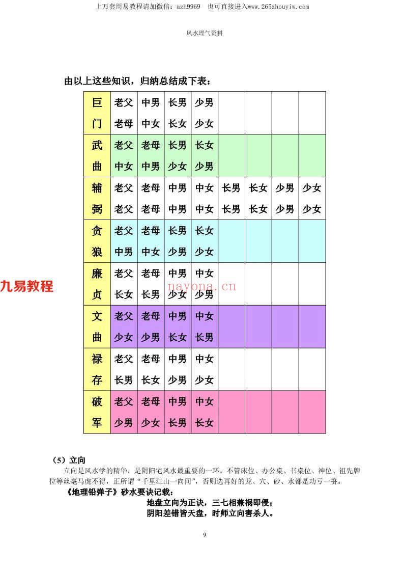 胡一鸣阴阳法风水理气用方法资料18页.pdf