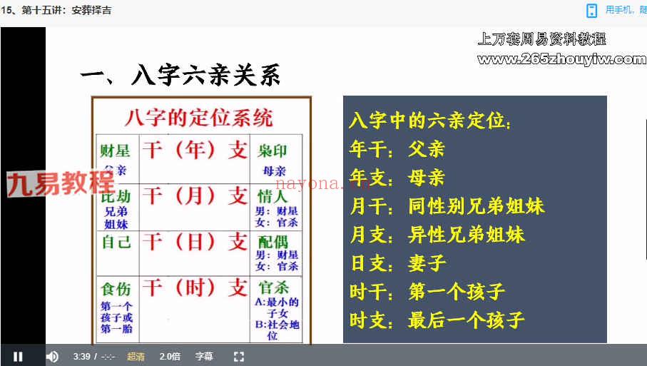 鲍立娜《吕氏择吉系统》课程17集视频