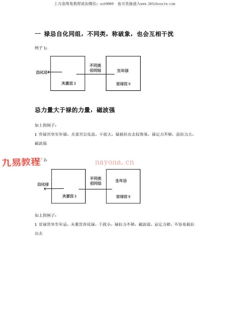 南派三俗整理 北派范秋祝紫薇斗数课堂笔记-图文脱水版pdf