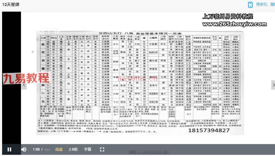 唐一琛天星择日课程视频16集