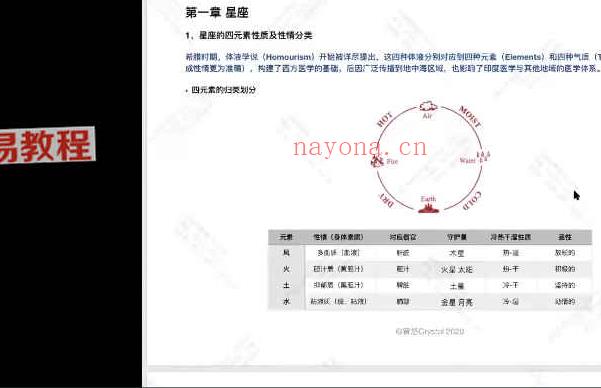 Crystal 卜卦占星视频课程18集+讲义pdf